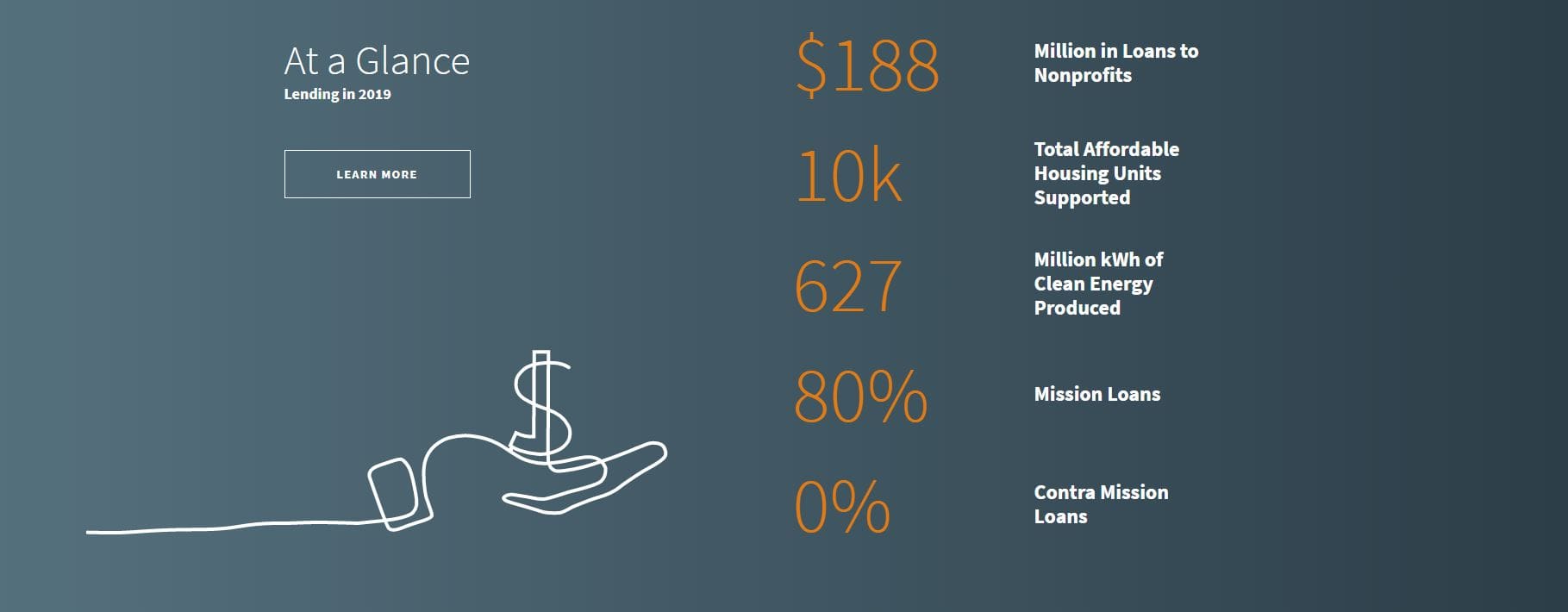 Beneficial State Foundation Impact